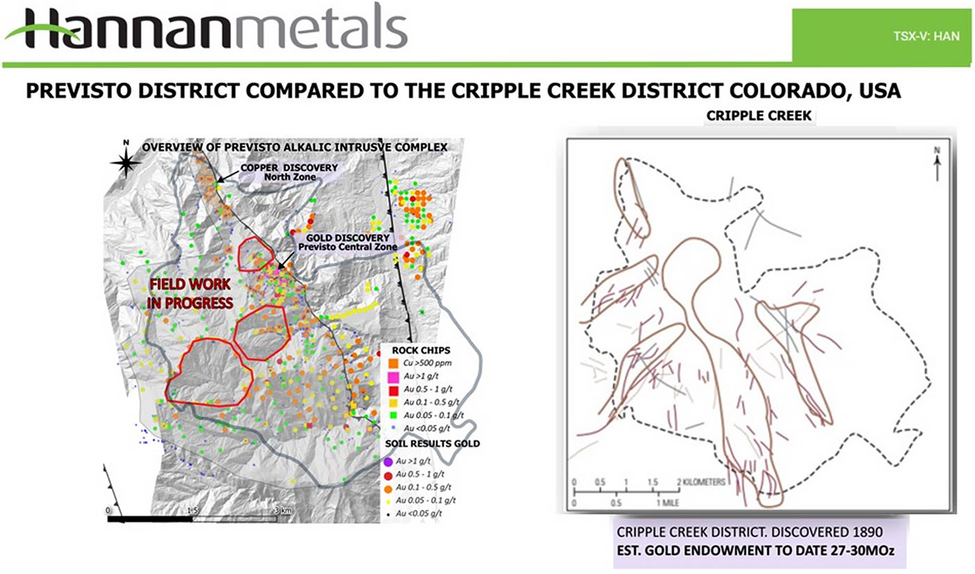 Previsto prospect comparison map