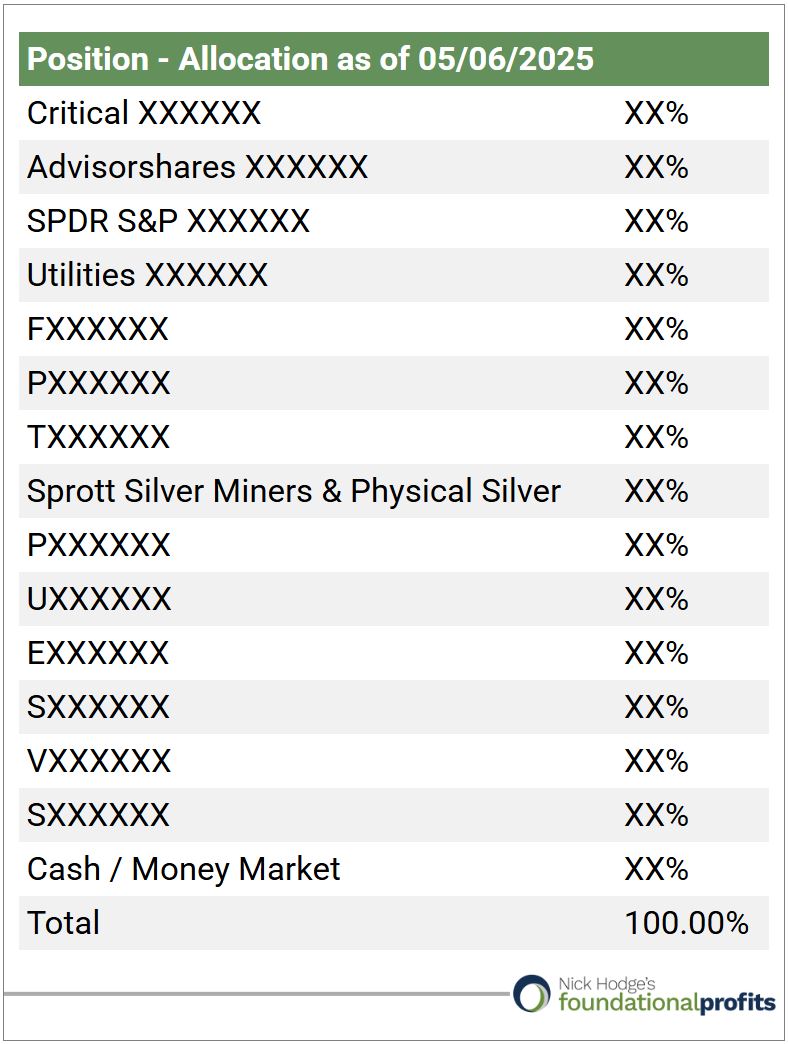 Foundational Profits Portfolio