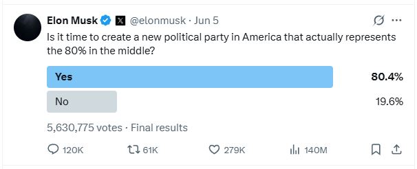 Elon Musk x post